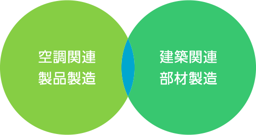 空調関連製品製造 建築関連部材製造